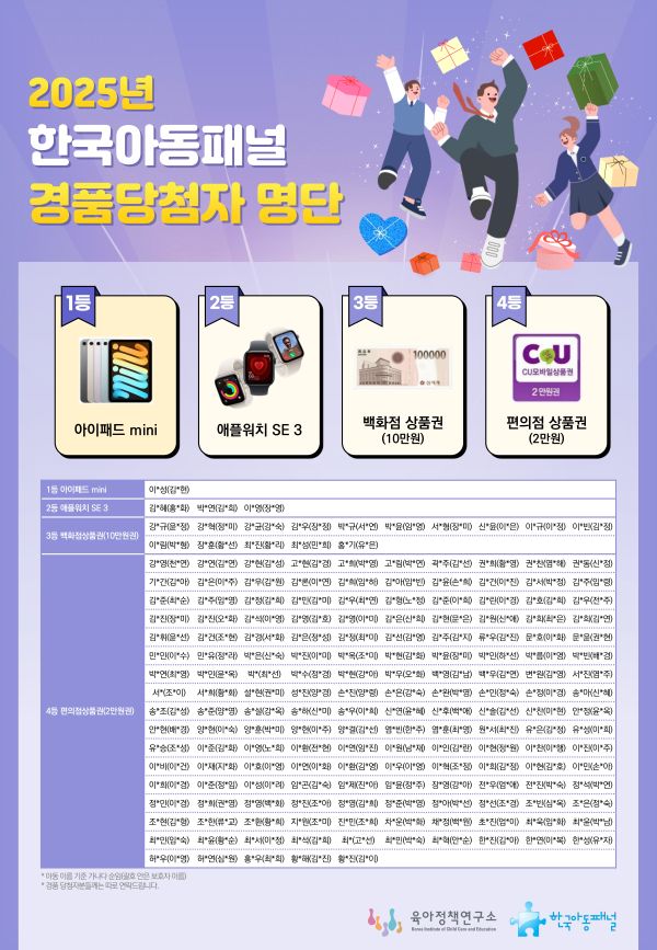 2022년 한국 아동패널 경품당첨자 명단